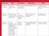Blood Brothers - GCSE Unit of Work Teaching Resources (slide 8/238)